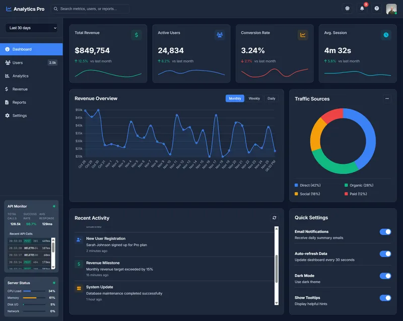 SaaS Dashboard Preview